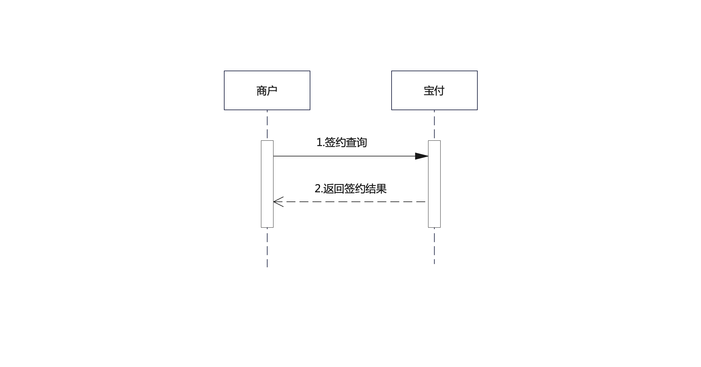 签约订单查询