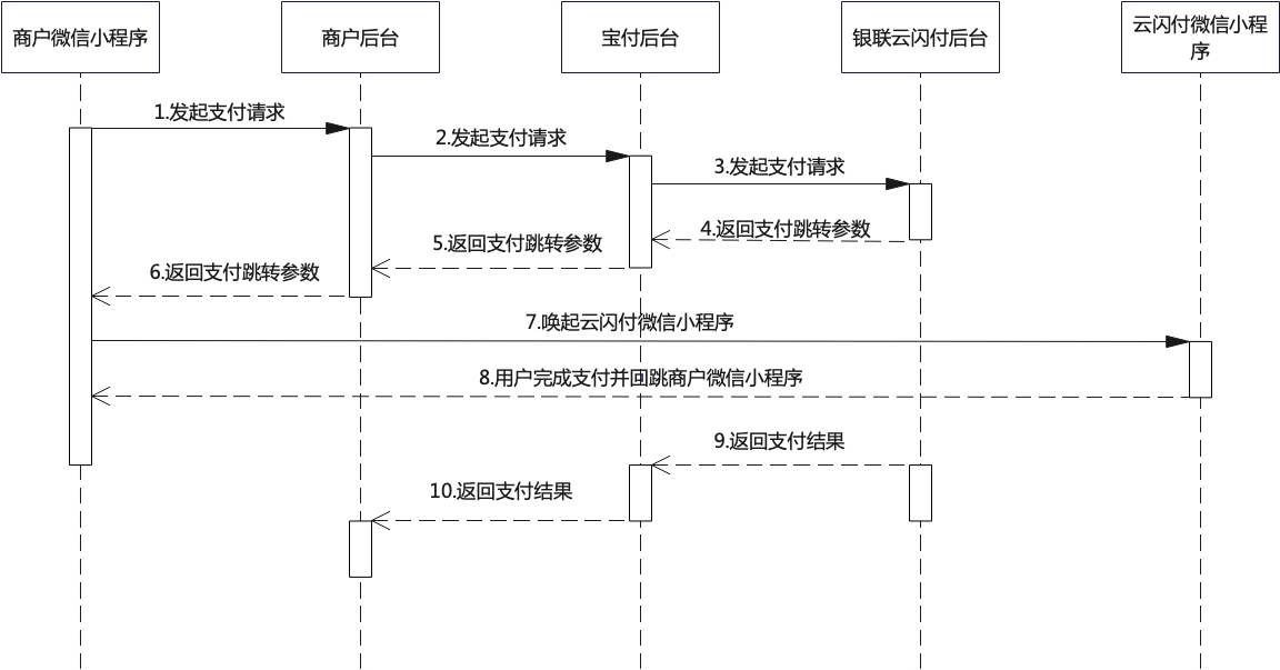 云闪付微信小程序支付