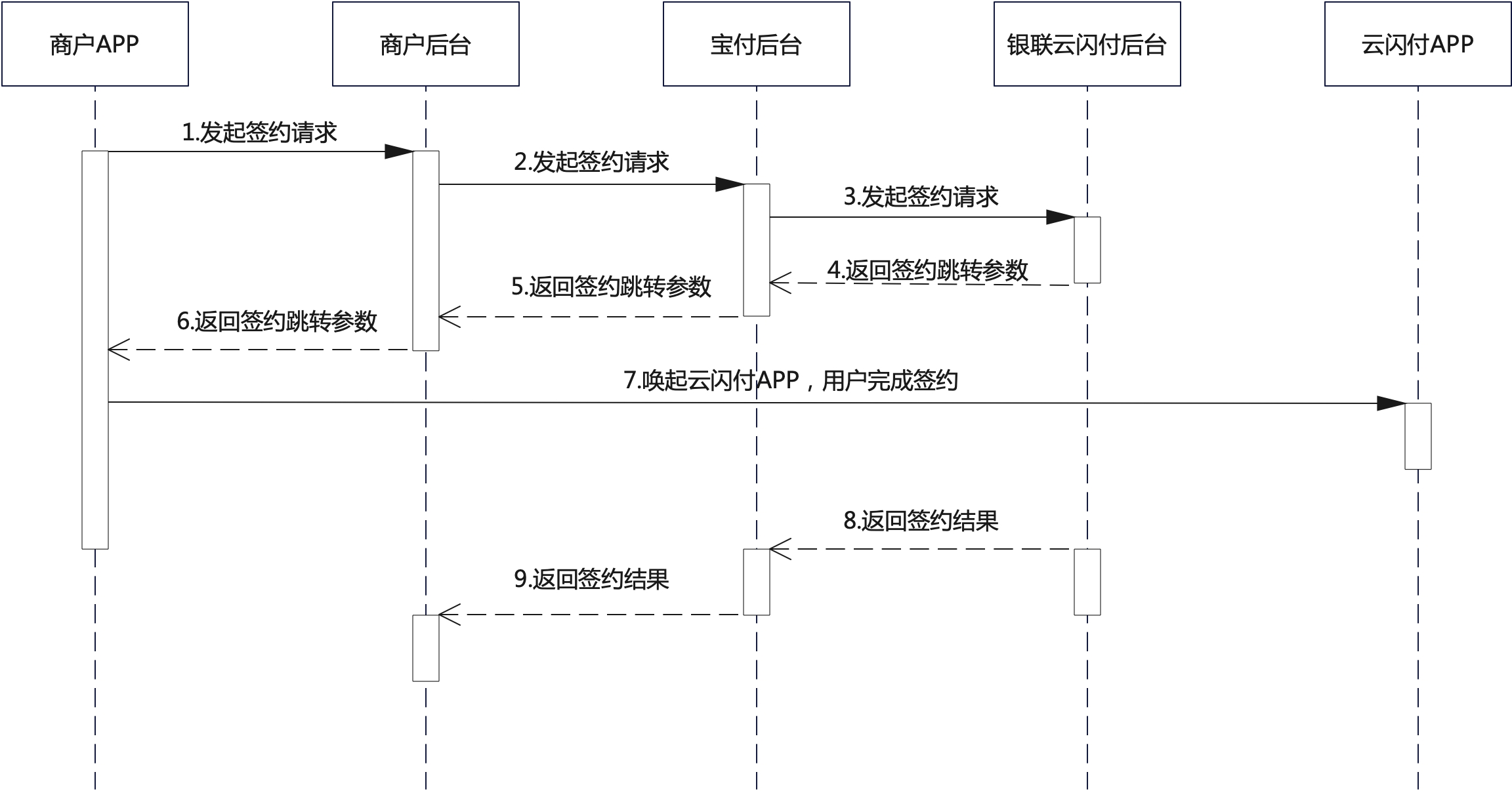云闪付无感支付APP签约流程加步骤